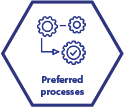 Preferred-processes